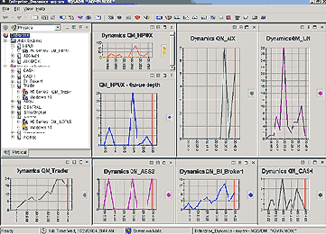 ��������� ������� �������� � ��������������������� ������