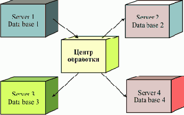 ������� ������������������