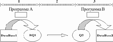 ������� ������������������