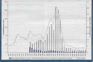 ������� �. - �������� � ���� � � ������