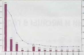 ������� �. - �������� � ���� � � ������