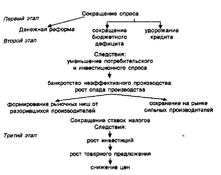 ���������� ��������� �����������