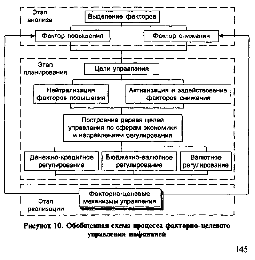 ���������� ���������� ���������