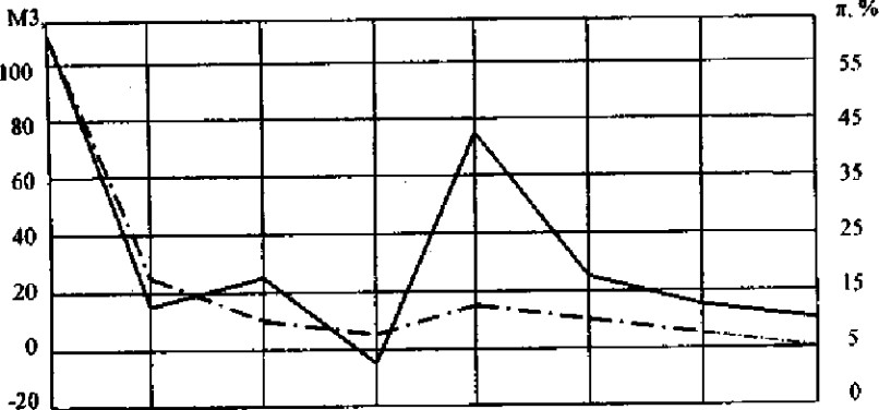 �������������� �������� ��������