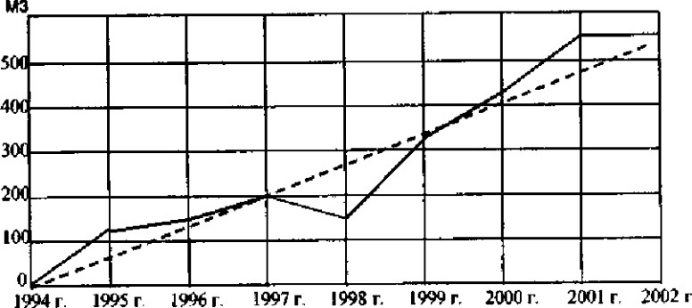 ��������� �������� ������������ ��������� � ����������