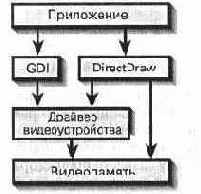 Расставляем декорации