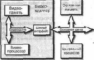 Расставляем декорации