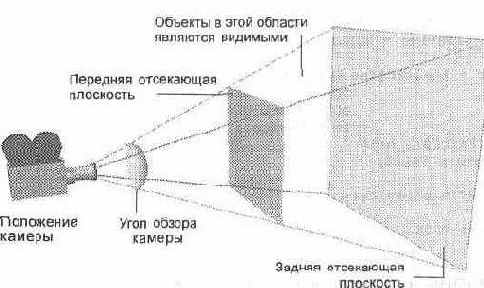 Расставляем декорации