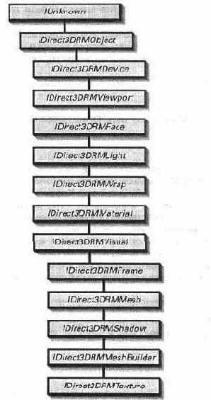 Интерфейсы и классы