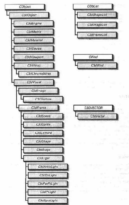 Интерфейсы и классы