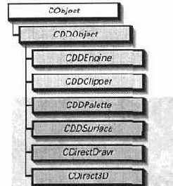 Интерфейсы и классы