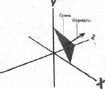 Создание фигур