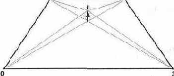 Создание фигур