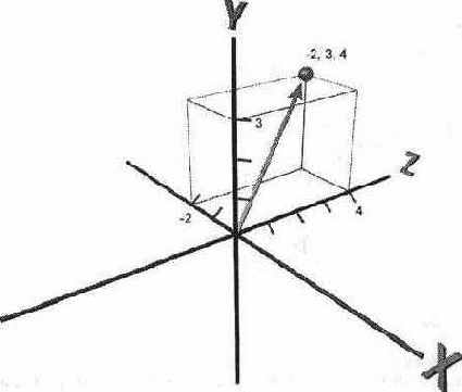 Создание фигур