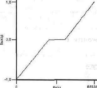 Перемещение объектов