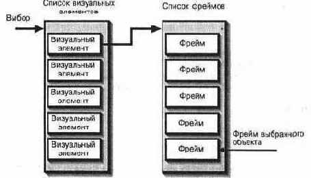 Проверка попадания