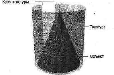 Цвет и текстуры