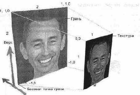 Цвет и текстуры