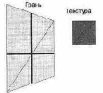 Цвет и текстуры