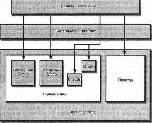 Интерфейс DirectDraw