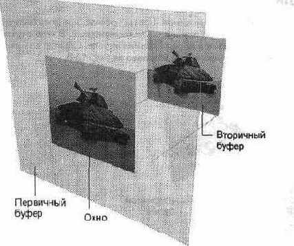 Интерфейс DirectDraw
