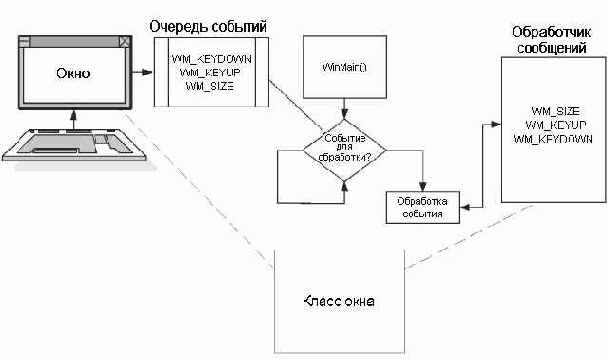 ��������� ������ WNDCLASSEX