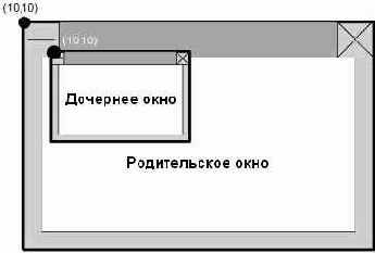 ������� CreateWindowEx()