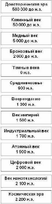 ������� ����