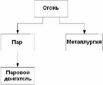 ������ ����������