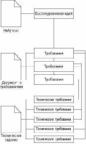 ���� ����������� ������������