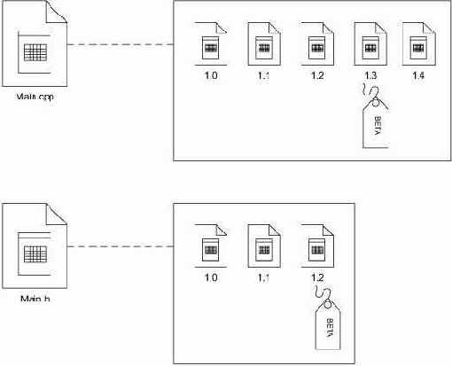 ���������� �������