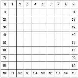 ����������� ���������� �����