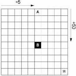 ����������� ���������� �����