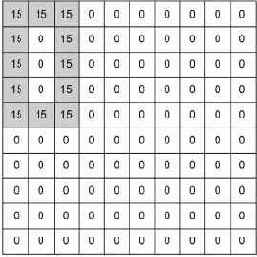 �������� ������ � ���������� �������