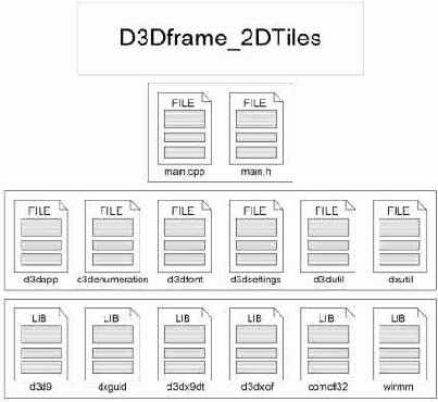 ����������� ������� D3DFrame_2DTiles