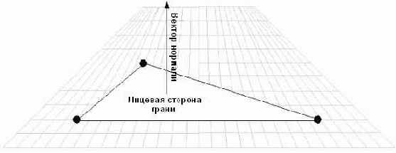 ������ �������