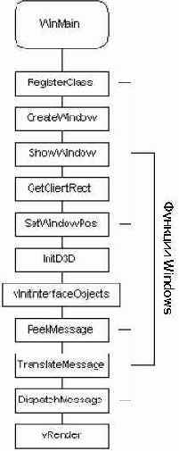 ������� WinMain()