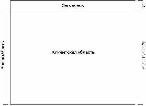 ���������� �������� ���������� �������