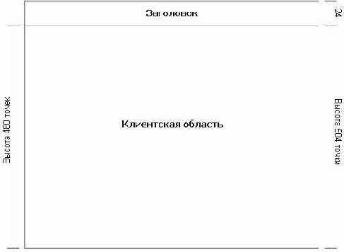 ���������� �������� ���������� �������