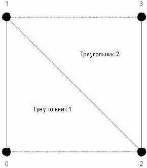 ������� vInitInterfaceObjects()