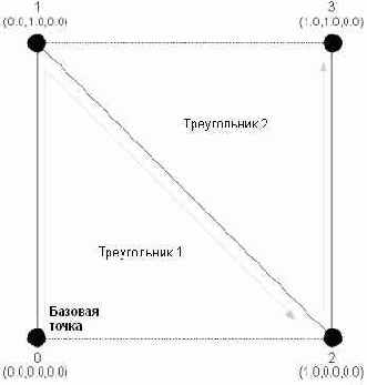 ���������� ������ ������ �������