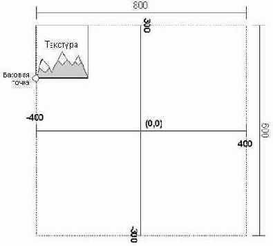 ������� vDrawInterfaceObject()