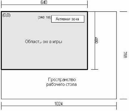 ���������� �������� ���������� ������� ���� �� ������� �����