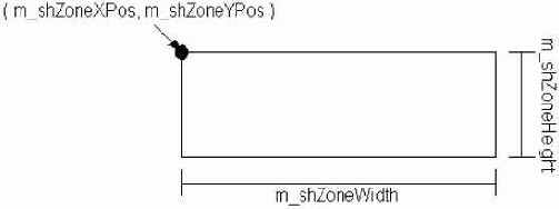 ��������� ������ stHotSpot