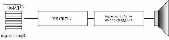 ���� ��������