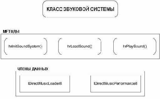 ����� �������� �������