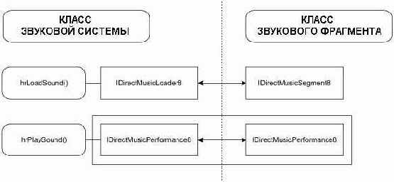 ����������� ������ ��������� ���������