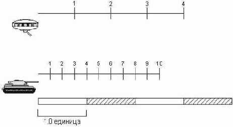 �������� ������������