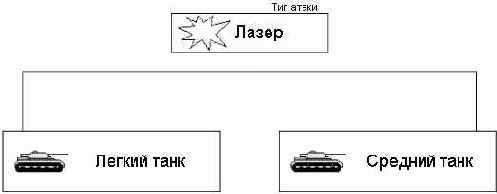 ��� �����