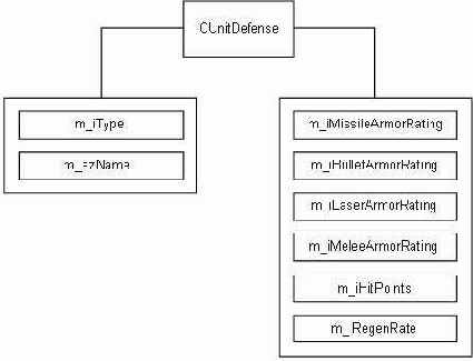 ����� ������ ������ CUnitDefense